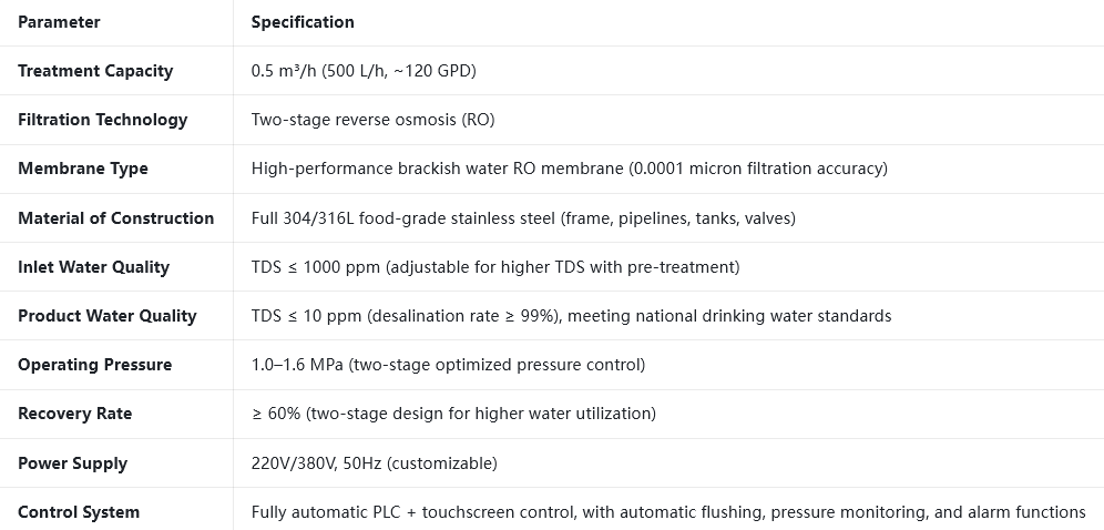 0.5 T/H Full Stainless Steel Two-Stage Reverse Osmosis (RO) Water Treatment System 0.5 t/h full stainless steel two stage reverse osmosis (ro) water treatment system